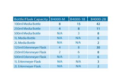 BioClave™ Research Autoclaves