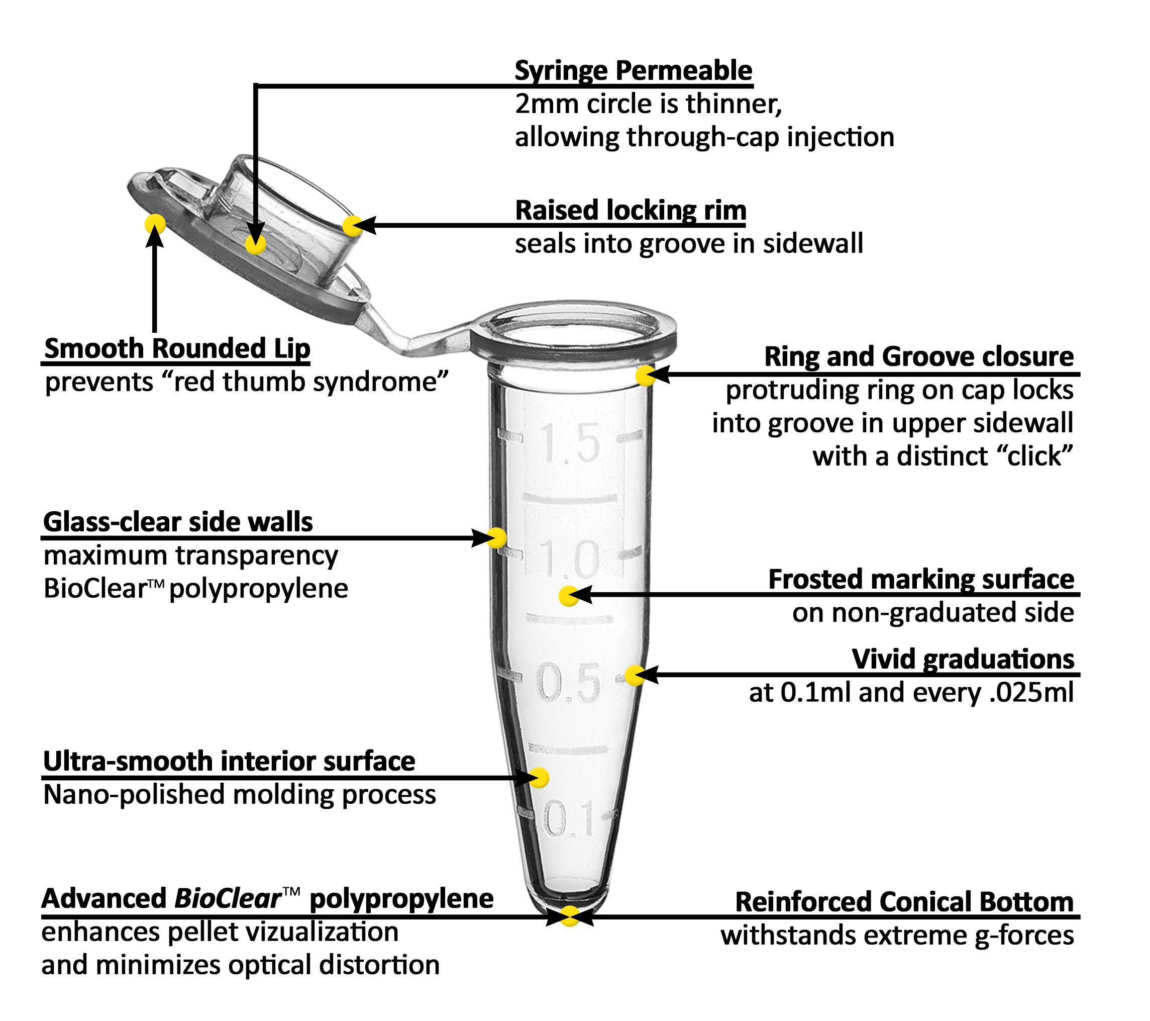 MTC Bio C2000-50، أنبوب ميكروسنتريفوج SureSeal مع غطاء، سعة 1.5 مل، شفاف، معقم، مع حقيبة قائمة بذاتها، 10 عبوات من 50 أنبوبًا، 500/عبوة