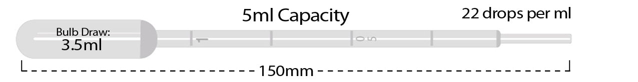 MTC Bio P4111-11, Transfer Pipette, 5ml, Large Bulb, Sterile, Individually Wrapped, 500/cs