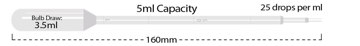 MTC Bio P4113-00, Transfer Pipette, 5ml, Large Bulb, Graduated To 1ml, Non-Sterile, Bulk Pack, 250/pk