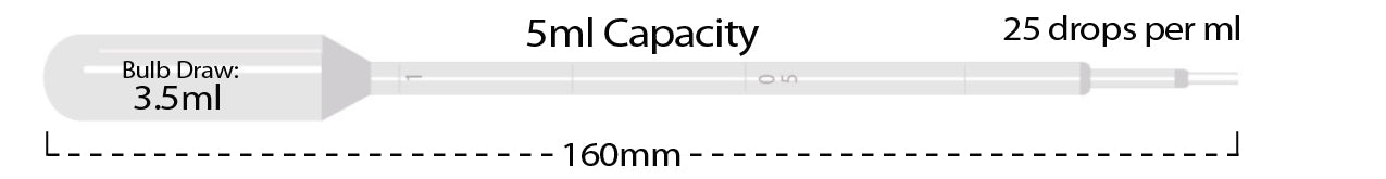 MTC Bio P4113-00, Transfer Pipette, 5ml, Large Bulb, Graduated To 1ml, Non-Sterile, Bulk Pack, 250/pk