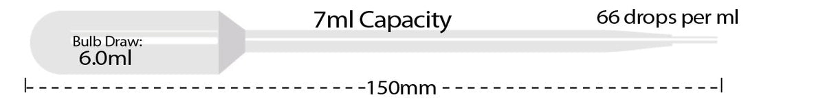 MTC Bio P4123-01, Transfer Pipette, 7ml, Large Bulb, Extended Tip, Non-Sterile, Bulk Pack, 400/pk