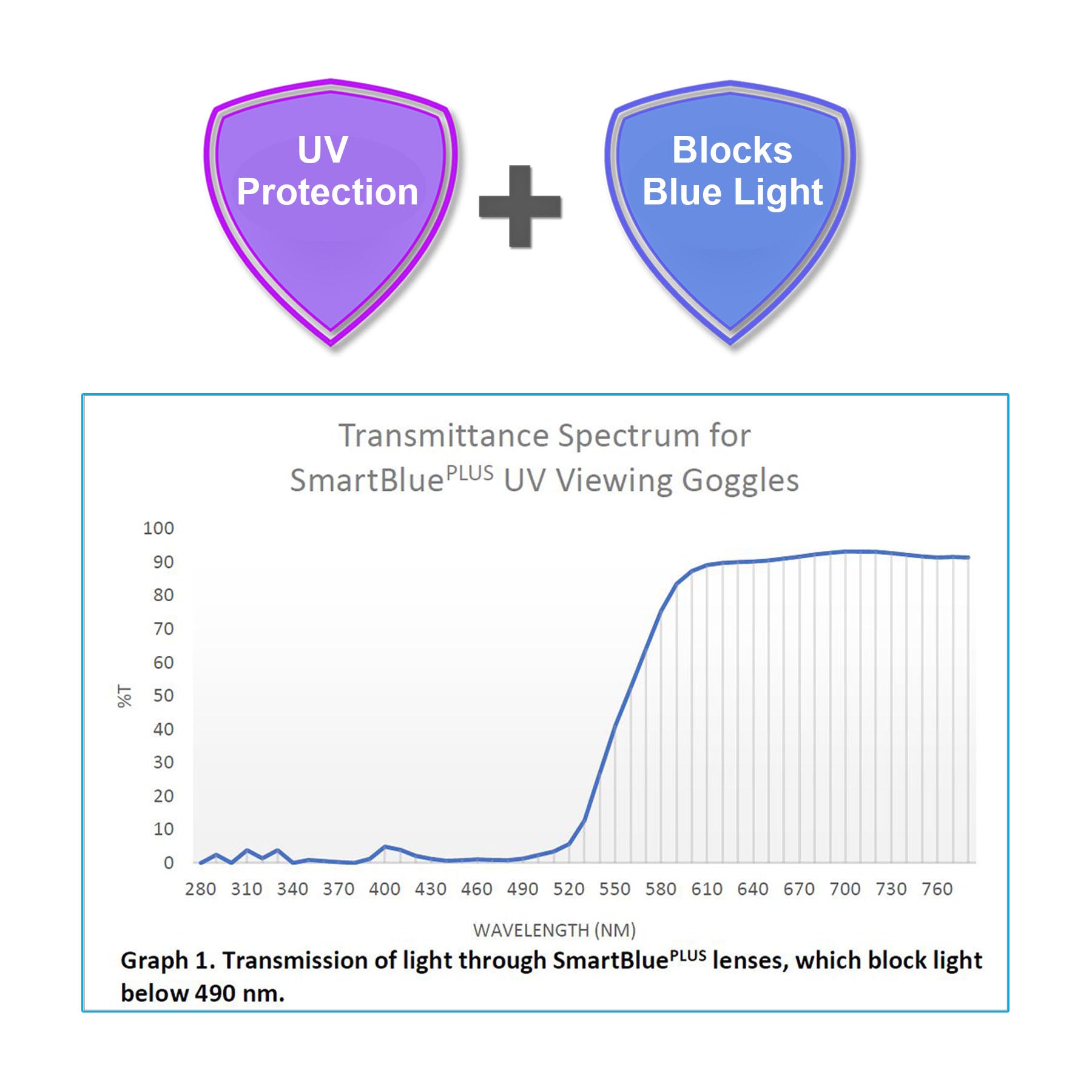 MTC Bio P5590، ماصة UV من nUVaClean، مع مصباح UV مبيد للجراثيم، 115 فولت