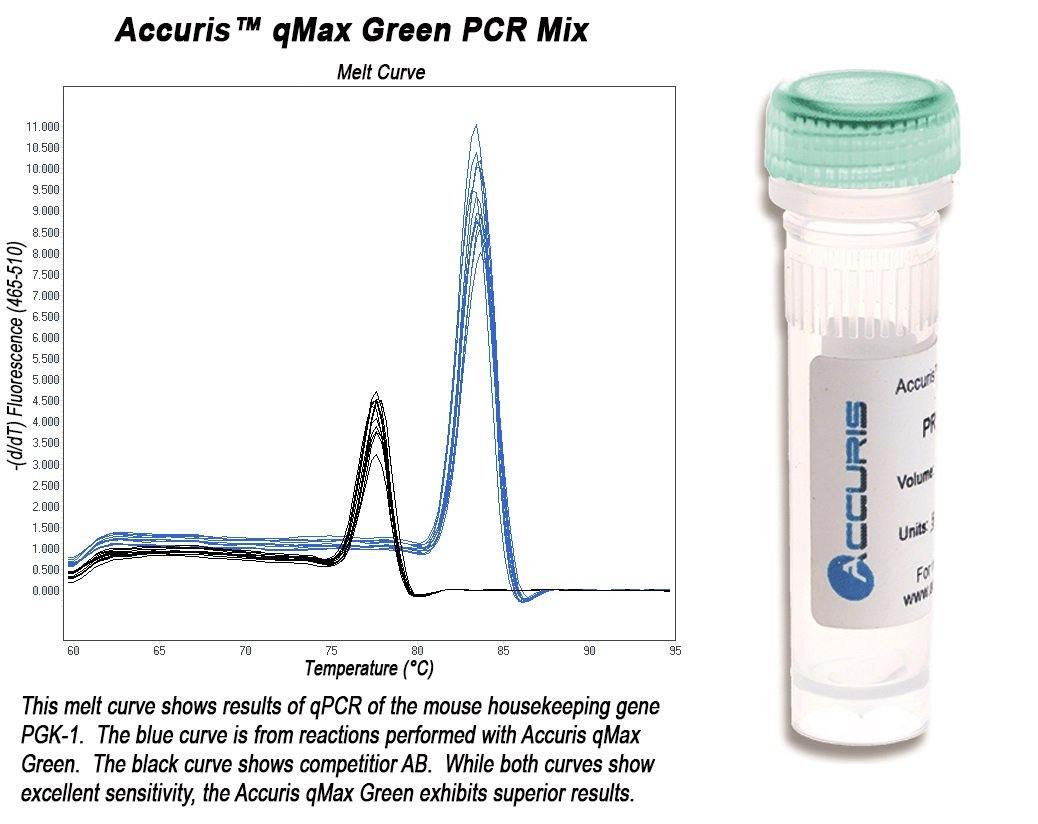 Accuris PR2000-N-S qMax Green, No Rox qPCR Mix, sample, 20 reactions