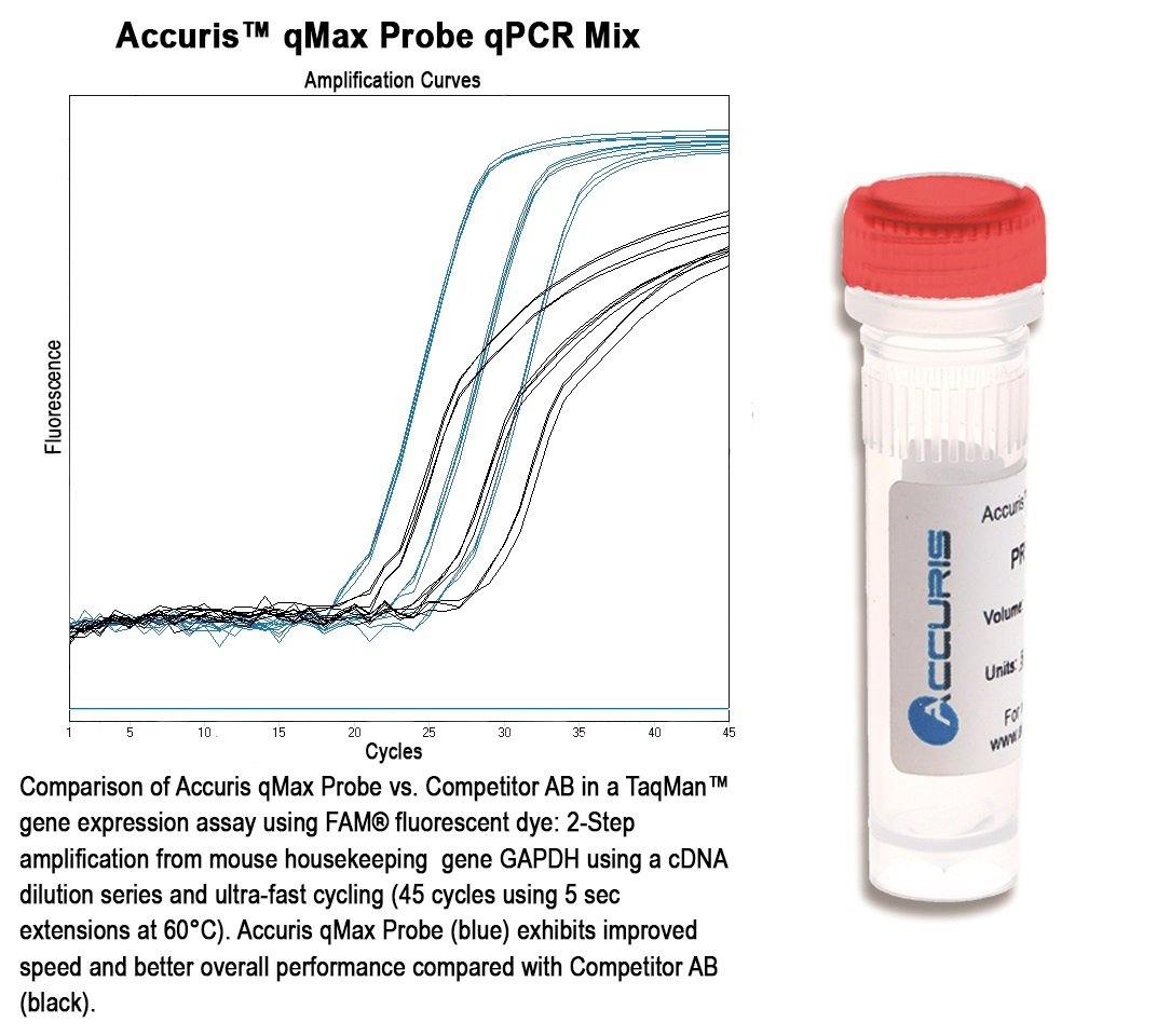 Accuris PR2001-L-500 qMax Probe, Low Rox qPCR Mix, 500 reactions