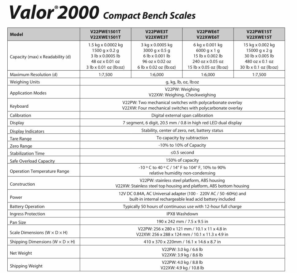 ميزان طعام مضغوط مقاوم للماء بسعة 1500 جرام و0.2 جرام من OHAUS VALOR V22XWE1501T بضمان لمدة عامين