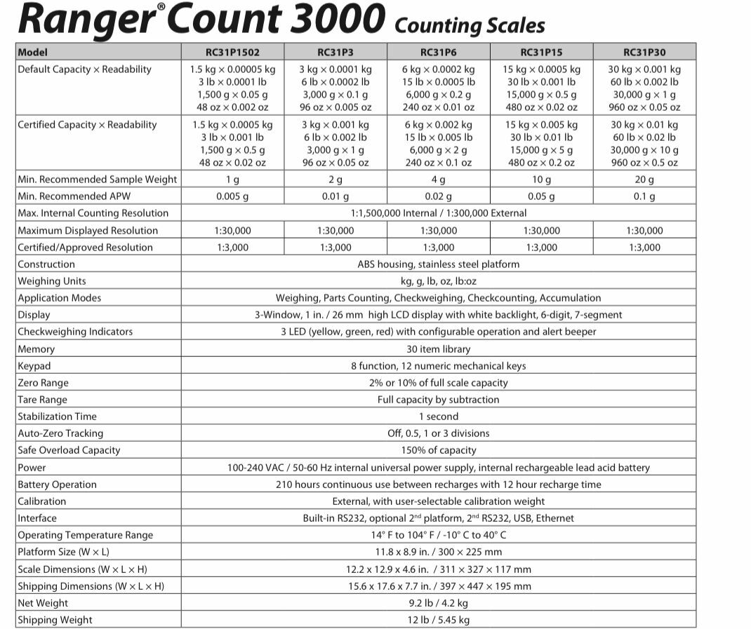 ميزان العد المدمج OHAUS RC31P15 Ranger Count 3000