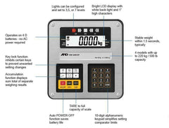 ميزان طاولة آمن جوهريًا من A&amp;D HW-200KCEP، 500 رطل × 0.05 رطل / 220 كجم × 0.02 كجم