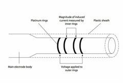 Ohaus STCON3 Conductivity Electrode