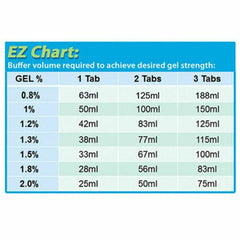 Benchmark A2501 EZ Pack Agarose Tablets, pack of 200 tablets (100g)