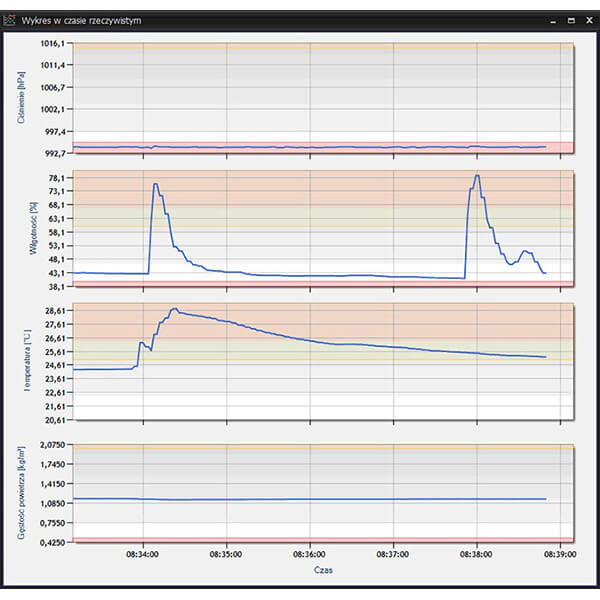 Radwag THB-R Ambient Conditions Monitoring Software with Warranty