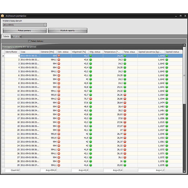 Radwag THB-R Ambient Conditions Monitoring Software with Warranty